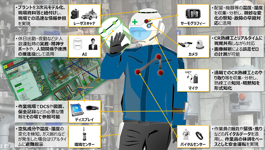 ウェアラブルデバイス