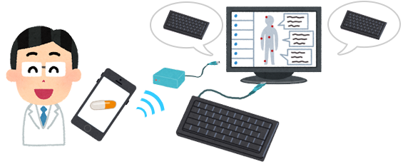 モバイル端末 → [ Bluetoothデバイス(※1) → USBアダプタ(※2) ] → 電子カルテ端末